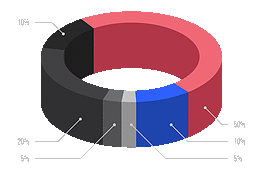 Bad Credit Business Loans, https://www.xpresscapitalgroup.com/