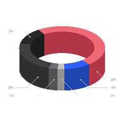 Business Loans Texas