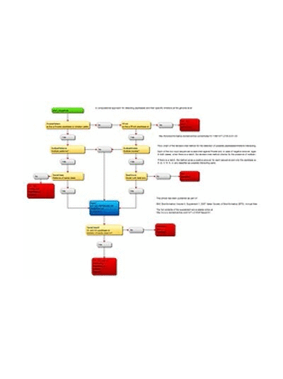 Expert System Demos