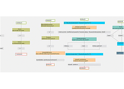Rapid Prototyping Software